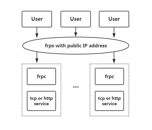 architecture.webp